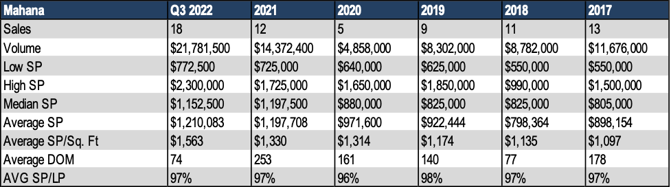 Mahana at Kaanapali Condo Sales History